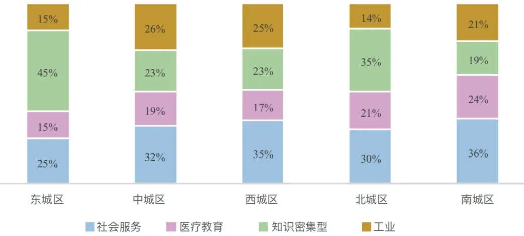 期刊精粹 | 构建大都市区多中心格局的策略研究——以大悉尼区域规划为例【2022.3期】
