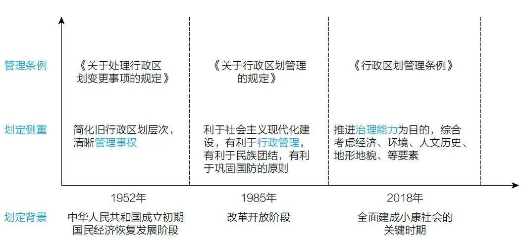 治理规划 | 张菁等:城市空间治理单元体系构建的探讨 ——以珠海市国土空间规划中规划传导与反馈机制建设为例 治理规划 | 张菁等:城市空间治理单元体系构建的探讨 ——以珠海市国土空间规划中规划传导与反馈机制建设为例