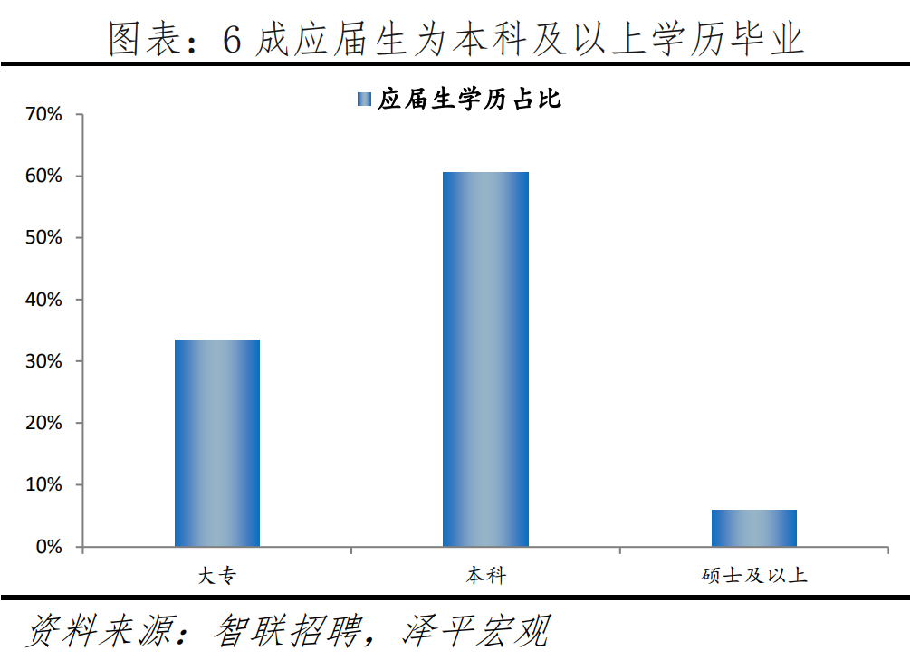 人才、应届生都愿意去哪？