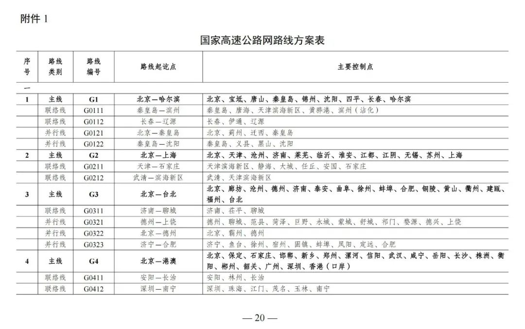总规模约46.1万公里，新一轮国家公路网规划出炉