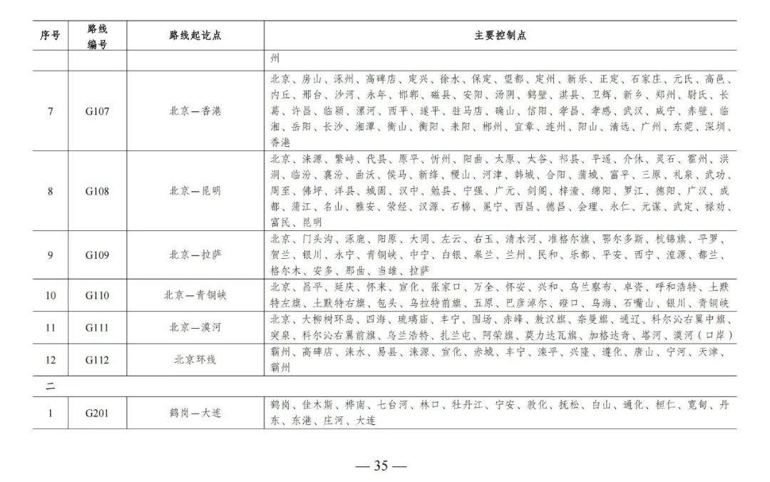 总规模约46.1万公里，新一轮国家公路网规划出炉