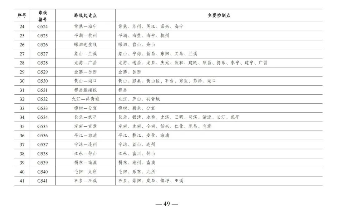 总规模约46.1万公里，新一轮国家公路网规划出炉