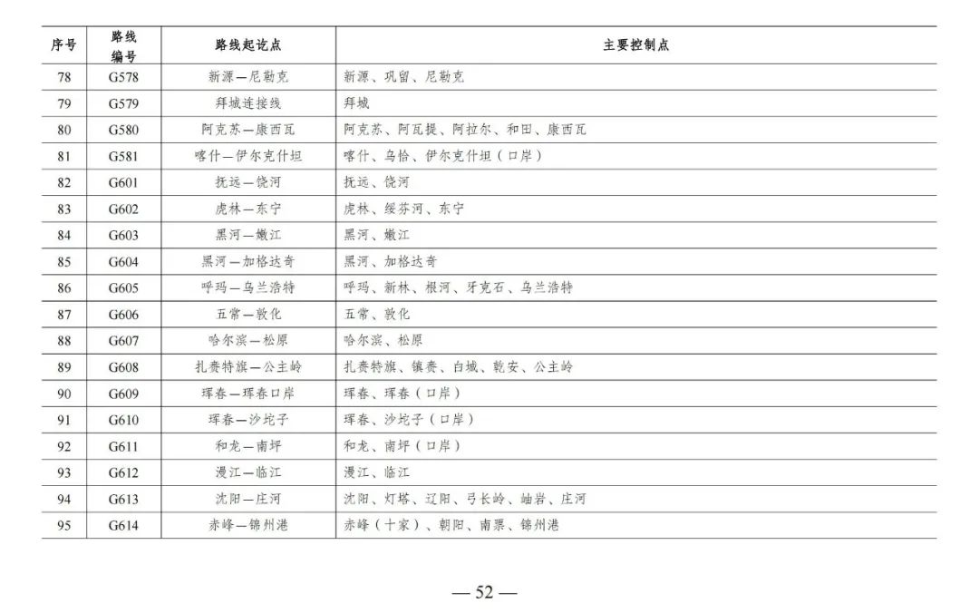 总规模约46.1万公里，新一轮国家公路网规划出炉