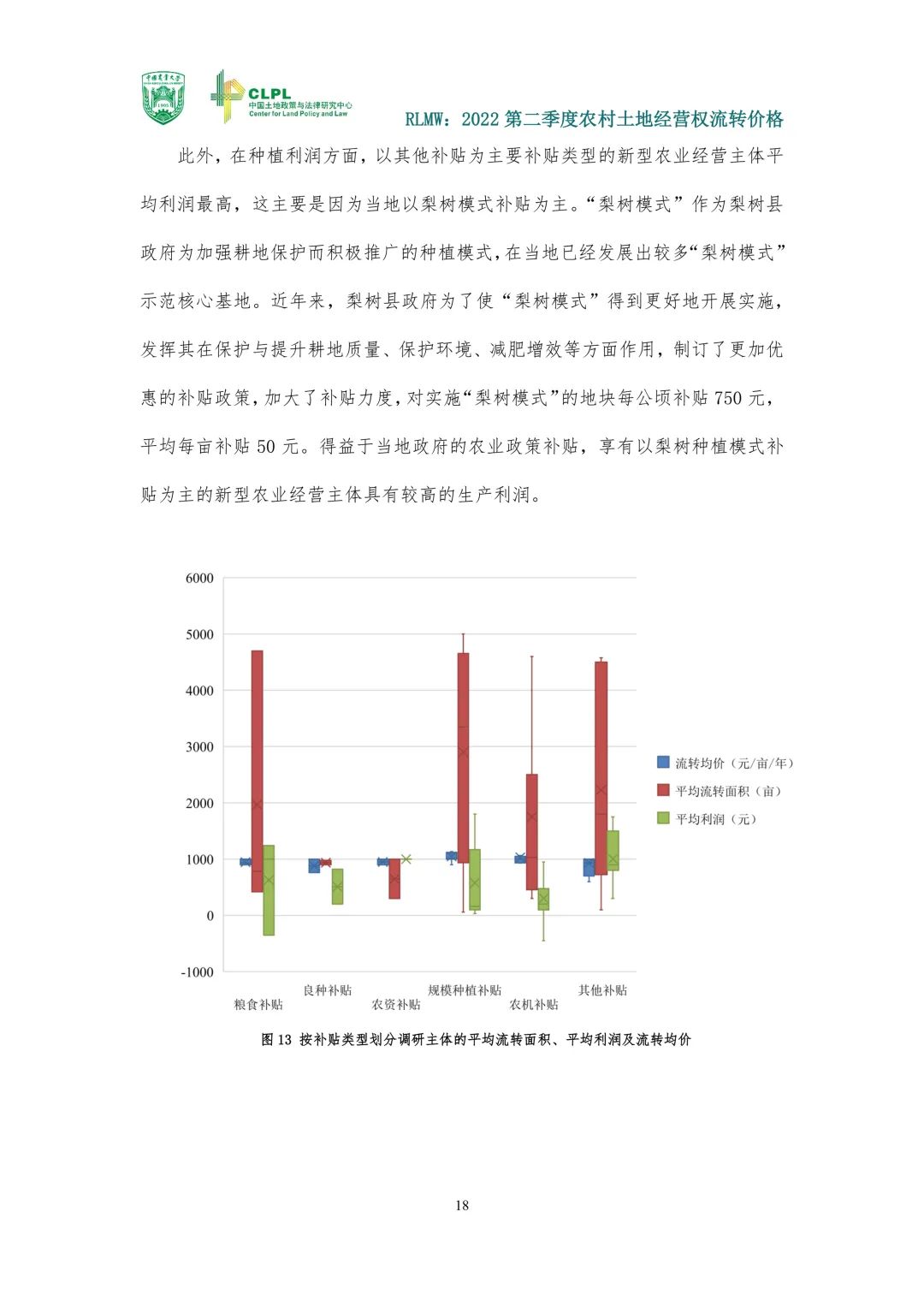 【农地市场洞察】农村土地经营权流转报告（2022第二季度）