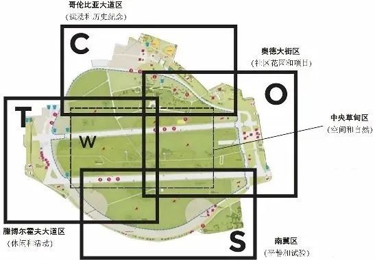 期刊精粹 | 基于谨慎城市更新理念的德国柏林滕博尔霍夫机场综合开发模式的启迪【抢先版】