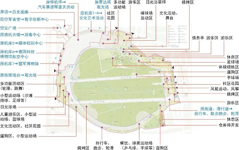 期刊精粹 | 基于谨慎城市更新理念的德国柏林滕博尔霍夫机场综合开发模式的启迪【抢先版】