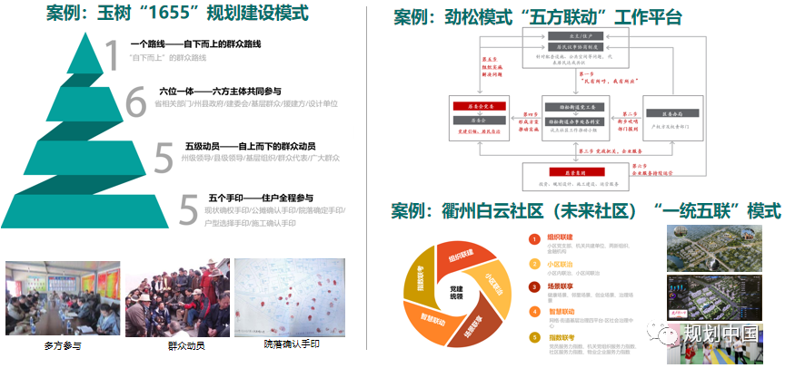 文章精选 | 邓东:新时期中国城市更新的几点认识 文章精选 | 邓东:新时期中国城市更新的几点认识