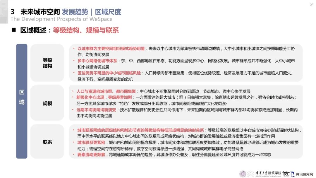清华与腾讯联合发布“WeSpace 2.0·未来城市空间 2.0”报告，与你一同展望近未来城市空间场景