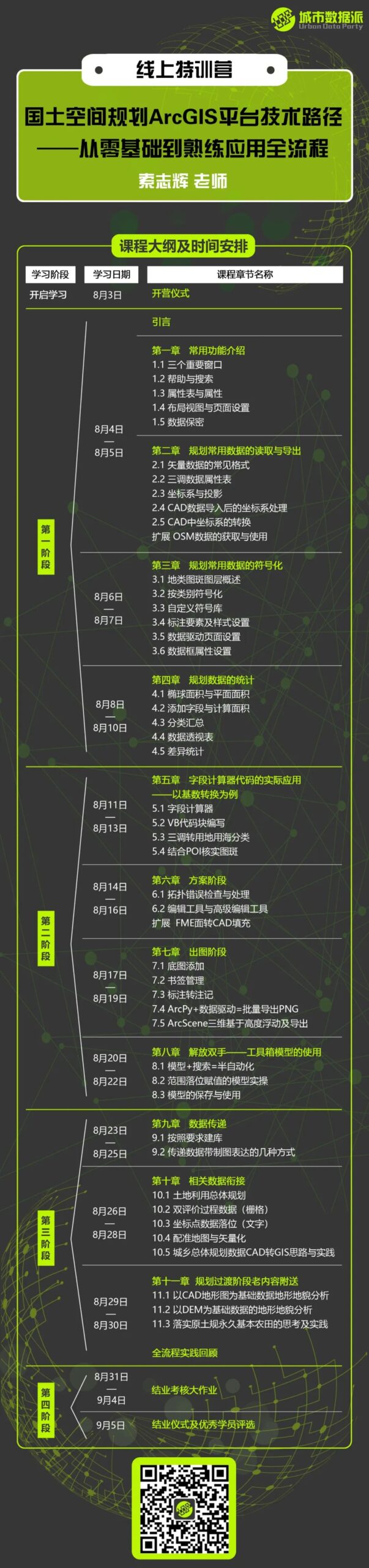 【技能地图分享】国土空间规划中必备ArcGIS技术,你都掌握了吗?丨城市数据派 【技能地图分享】国土空间规划中必备ArcGIS技术,你都掌握了吗?丨城市数据派