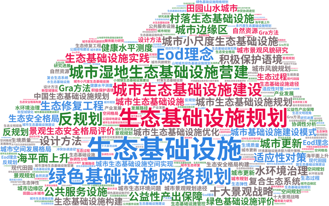什么是生态基础设施？这些关于“城乡生态基础设施”的文献推荐给你~