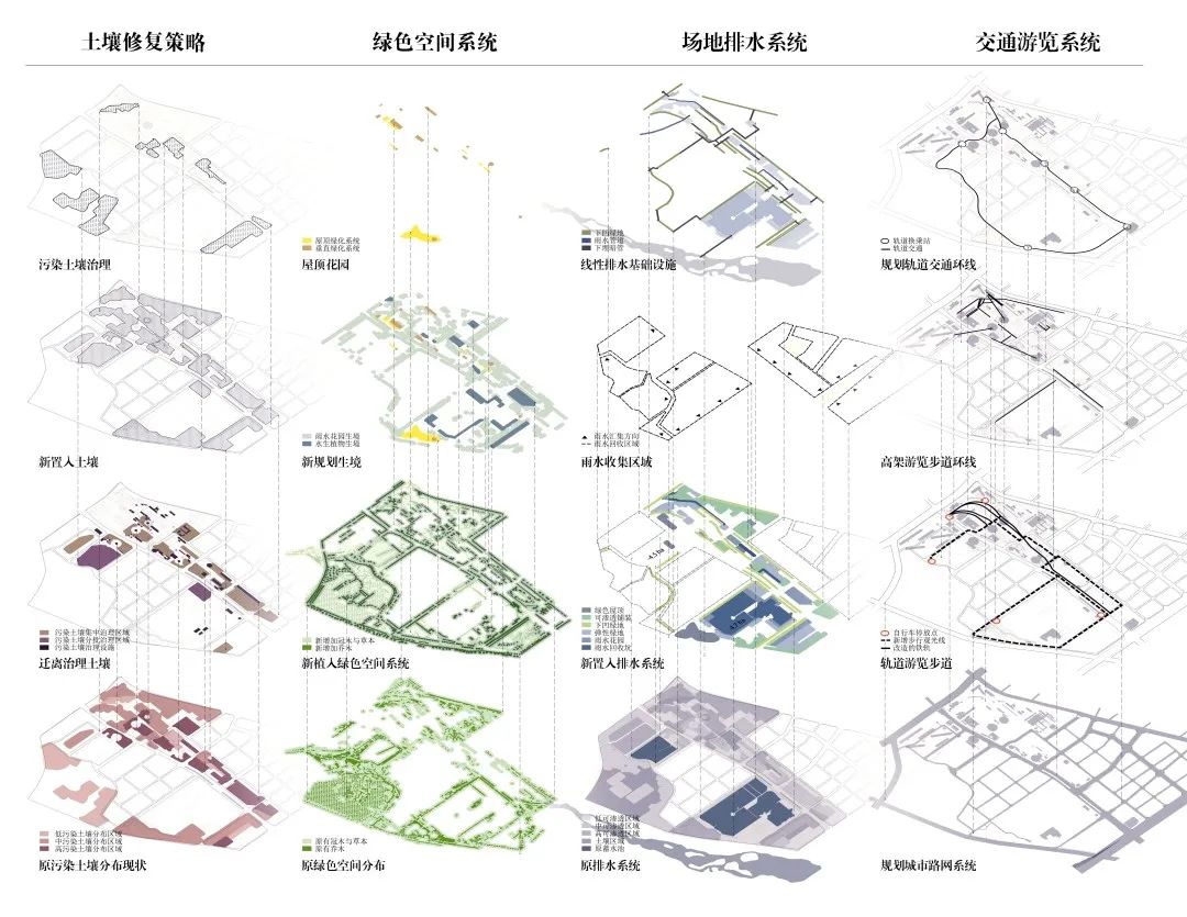 石景山区首钢老工业区(北区)更新项目 | 北京城市更新“最佳实践” 石景山区首钢老工业区(北区)更新项目 | 北京城市更新“最佳实践”