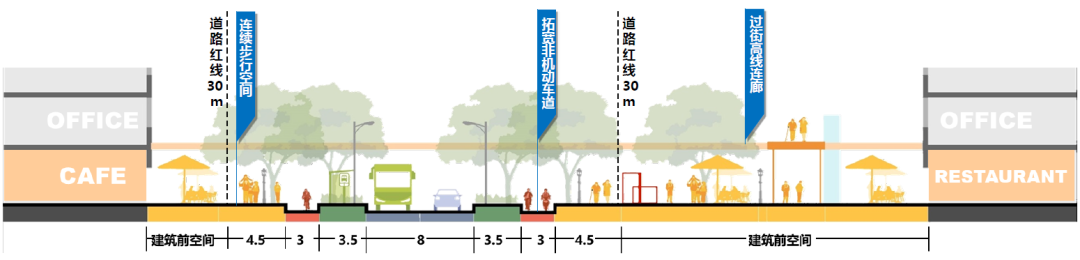 通州区张家湾设计小镇城市更新实践 | 北京城市更新“最佳实践”