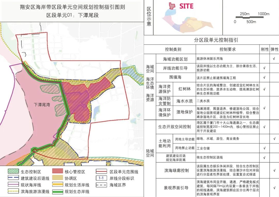 【文章导读】陆海统筹导向下区级海岸带规划路径方法探索——以厦门市翔安区海岸带为例