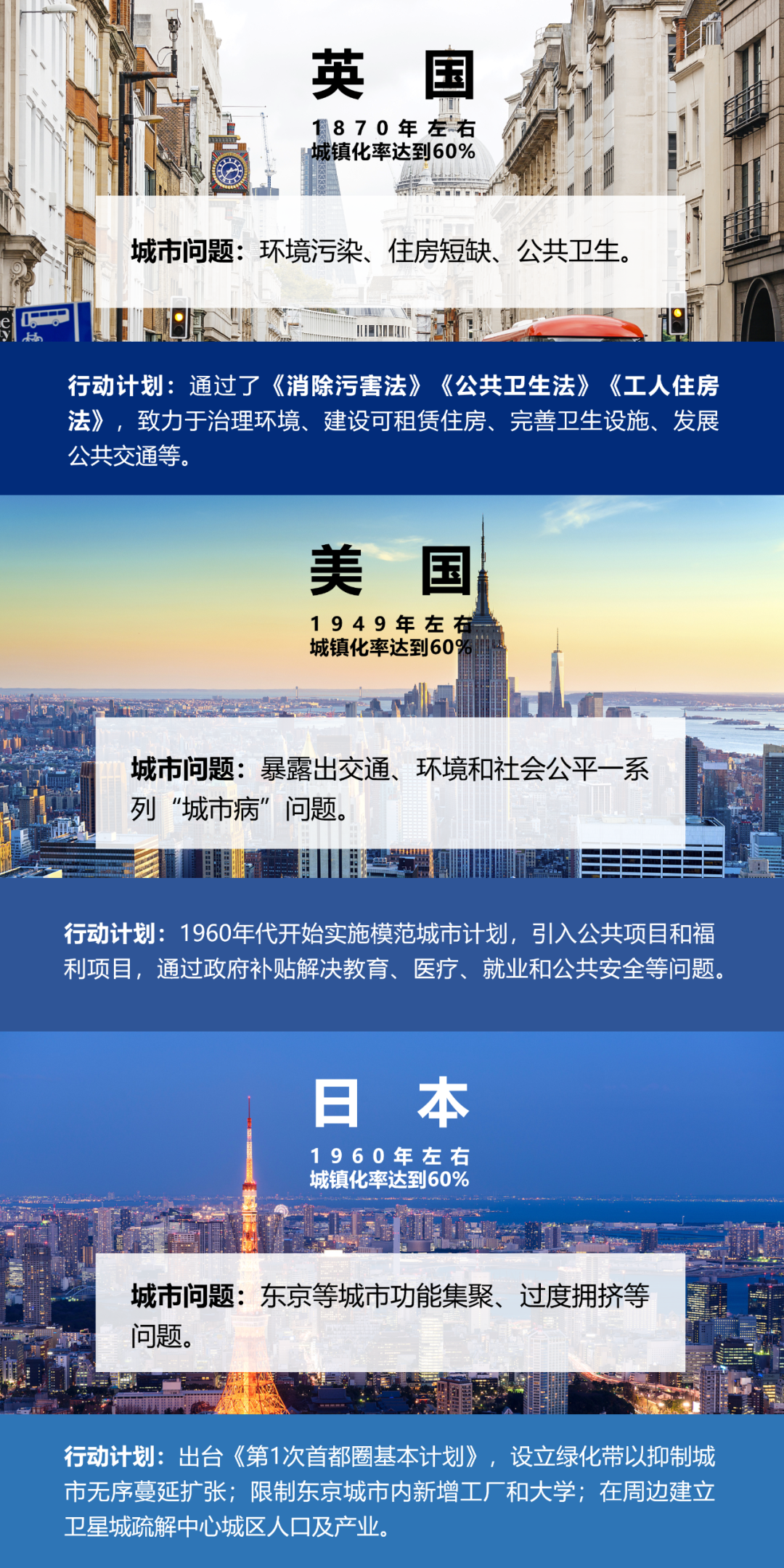 王凯 | 城市更新:新时期城市发展的战略选择 王凯 | 城市更新:新时期城市发展的战略选择