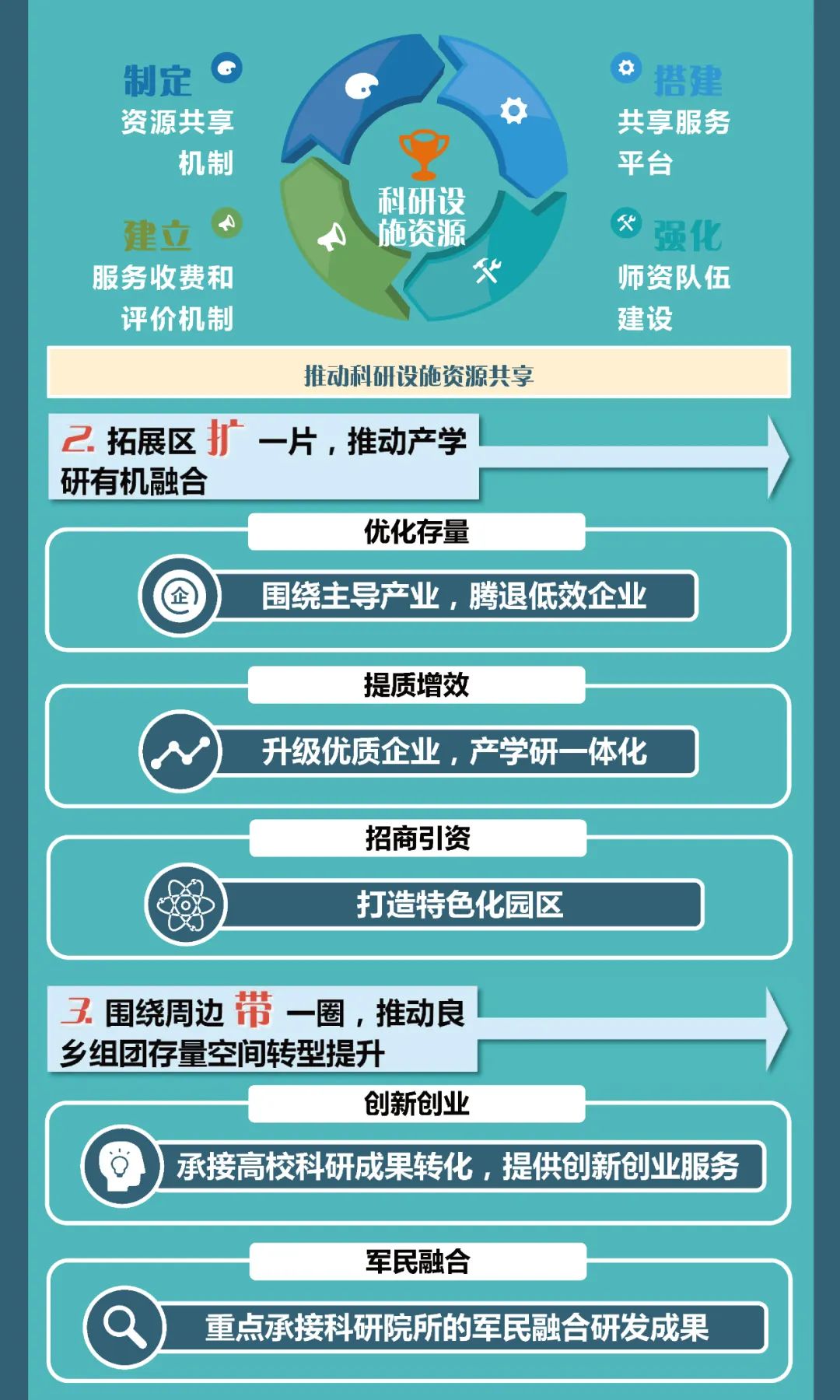 一图读懂 | 良乡大学城控规批复