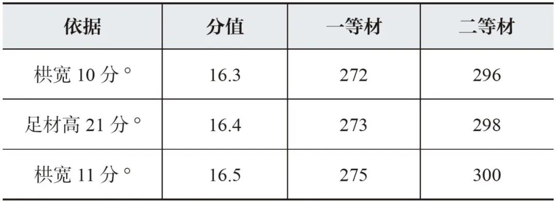 【学术分享】南禅寺大殿重建背景、材分营造制度分析及建筑像设空间布局研究