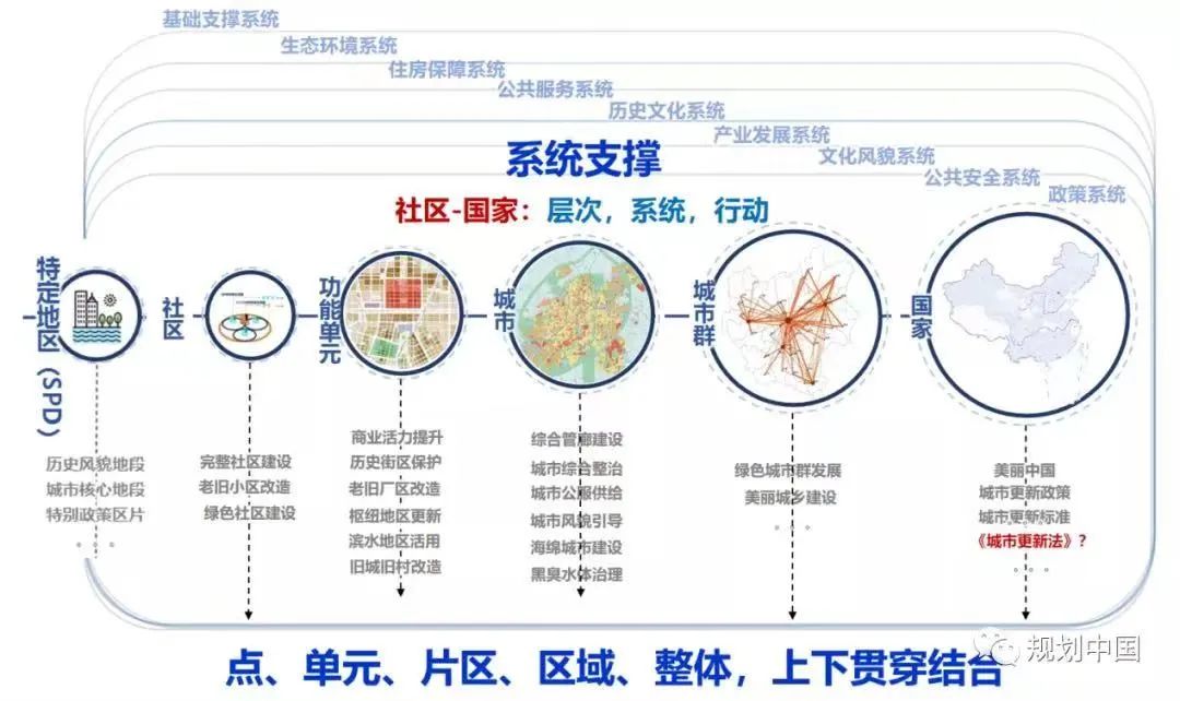 烟台城市更新实践探索与思考