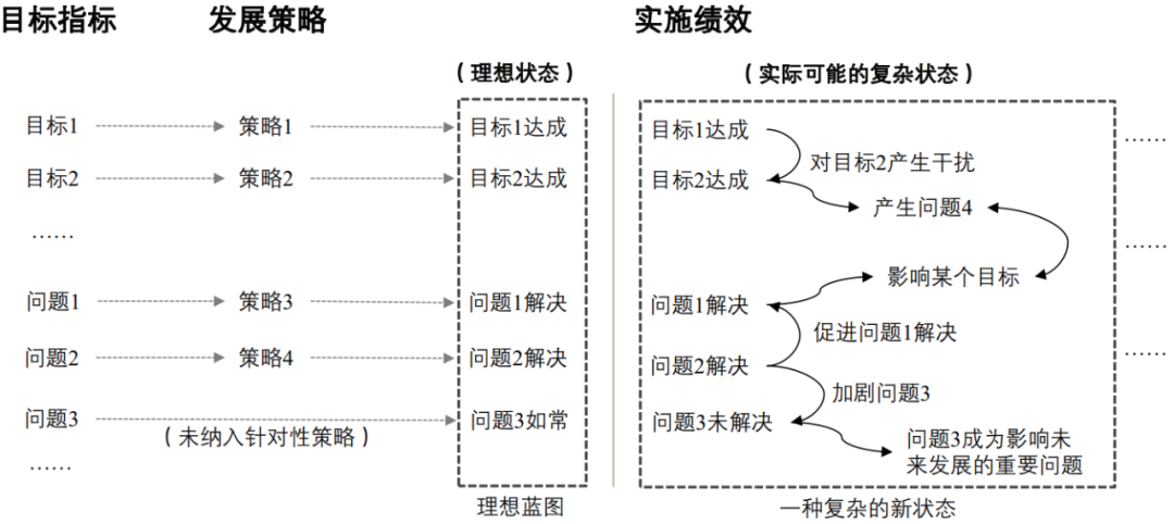期刊精粹 | 旧金山湾区规划隐含的整体主义逻辑转型——兼议对我国都市圈规划的启示【2022.3期】