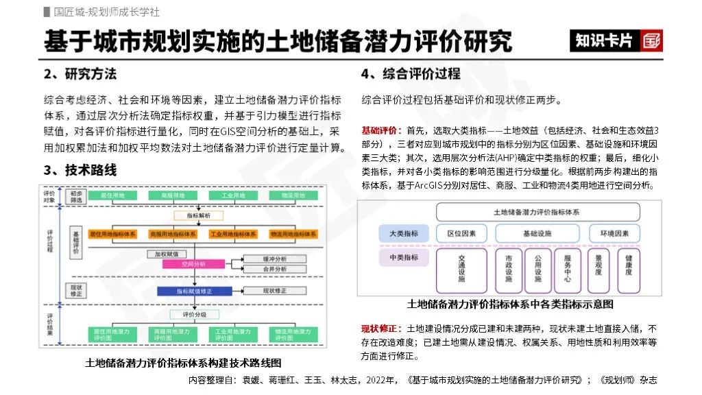 土地储备研究推荐：土地储备潜力评价、土地储备智能决策模型集、城际轨道站点周边土地储备潜力评价方法
