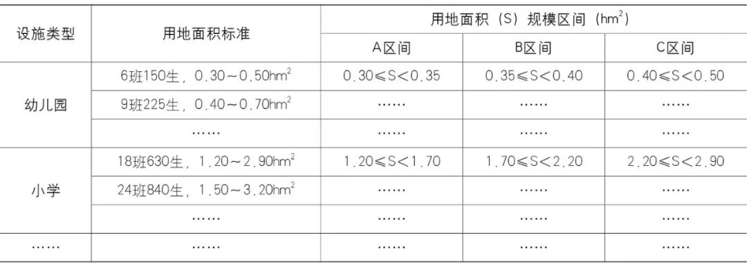 【文章导读】面向高质量发展的营城法则——《雄安新区规划技术指南(试行)》的探索 【文章导读】面向高质量发展的营城法则——《雄安新区规划技术指南(试行)》的探索