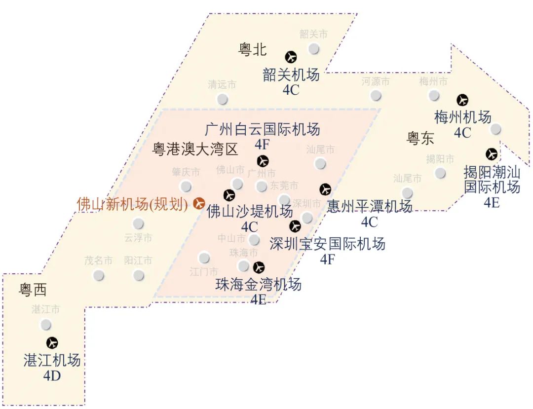 基于腹地理论的机场群旅客吞吐量预测 基于腹地理论的机场群旅客吞吐量预测