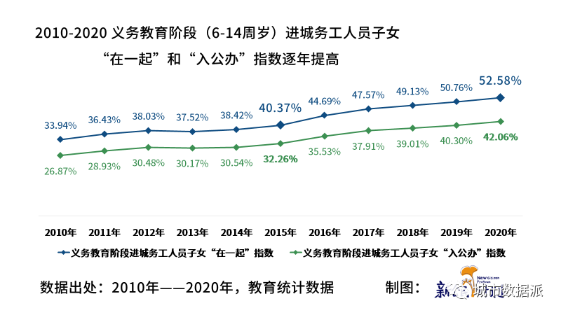 【第七次人口普查数据研究】中国流动人口子女发展报告 2022丨城市数据派 【第七次人口普查数据研究】中国流动人口子女发展报告 2022丨城市数据派