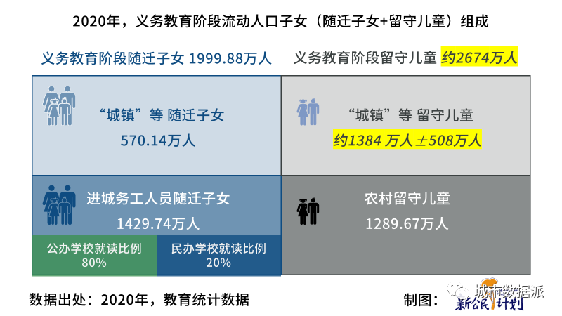【第七次人口普查数据研究】中国流动人口子女发展报告 2022丨城市数据派