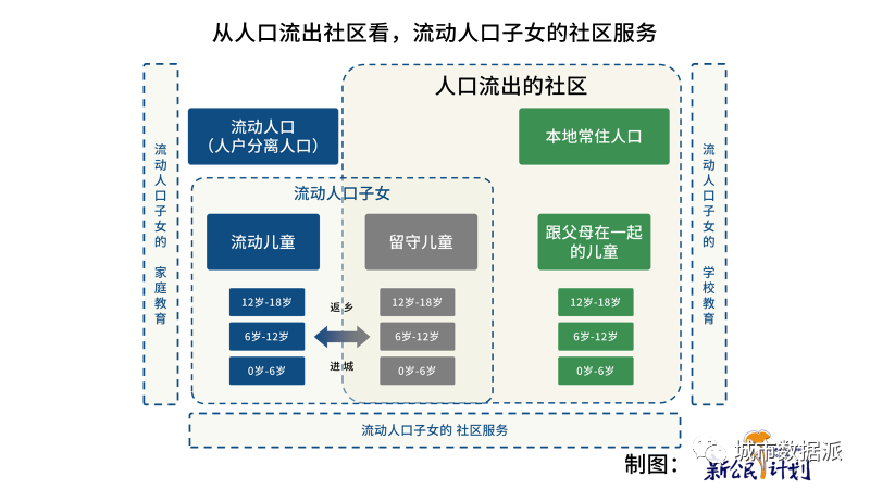 【第七次人口普查数据研究】中国流动人口子女发展报告 2022丨城市数据派