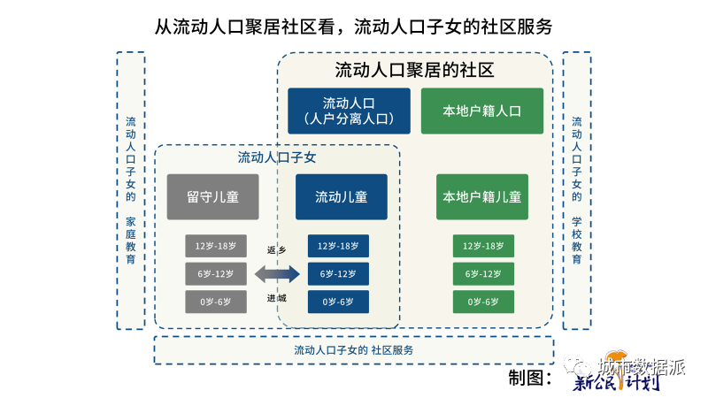 【第七次人口普查数据研究】中国流动人口子女发展报告 2022丨城市数据派