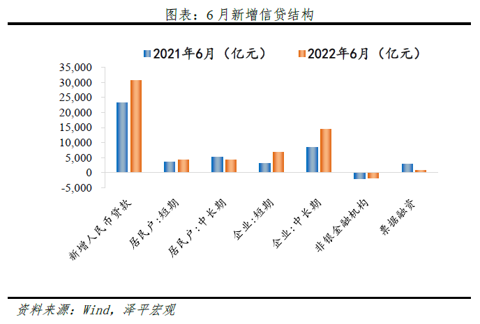 从今天起,继续乐观:信贷社融大幅回升 从今天起,继续乐观:信贷社融大幅回升