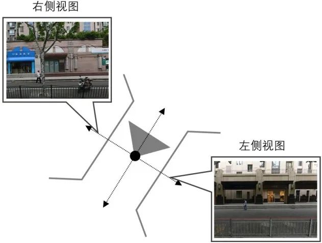期刊精粹 | 基于街景数据和深度学习的街道界面渗透率大规模测度研究——以上海为例【抢先版】 期刊精粹 | 基于街景数据和深度学习的街道界面渗透率大规模测度研究——以上海为例【抢先版】