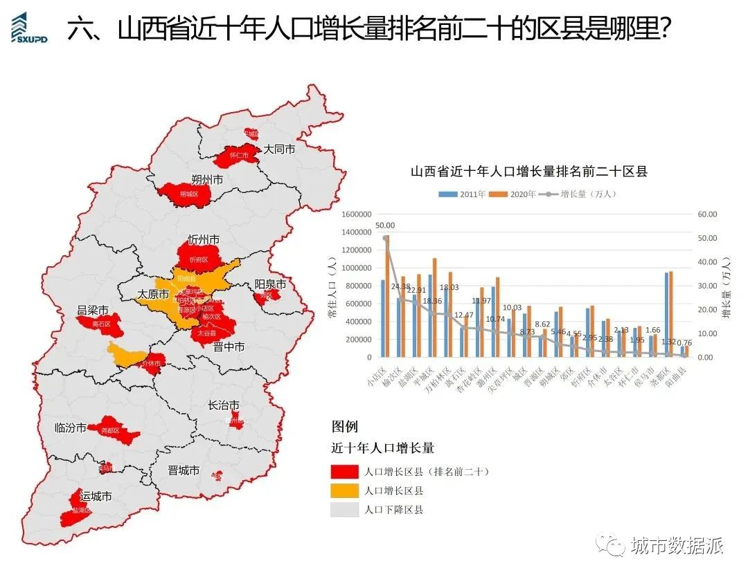 【人口统计年鉴数据分析】人口特征分析简图成果分享丨城市数据派