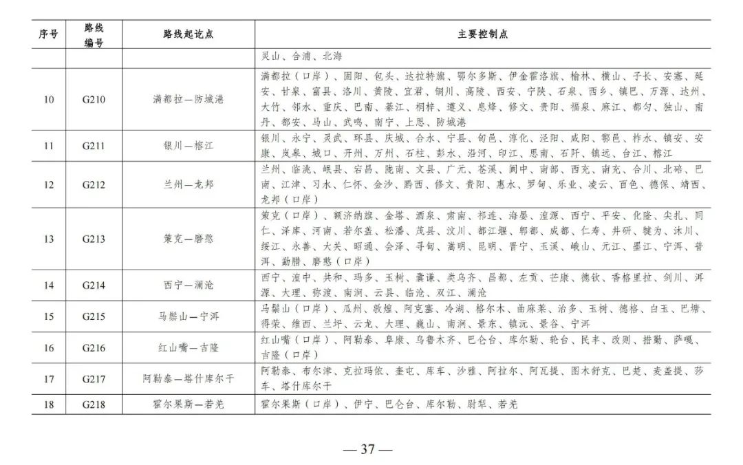 总规模约46.1万公里，新一轮国家公路网规划出炉