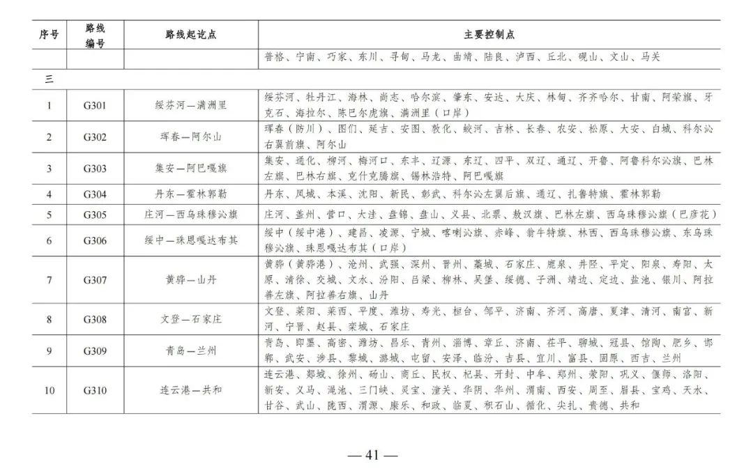 总规模约46.1万公里，新一轮国家公路网规划出炉
