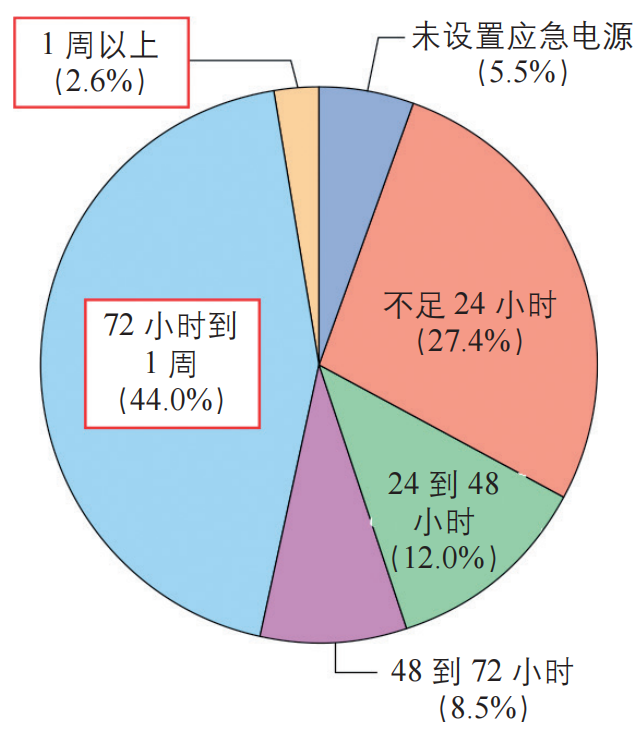 期刊精粹 | 新冠疫情背景下日本首都圈灾害风险应对的最新动向及启示【2022.3期】
