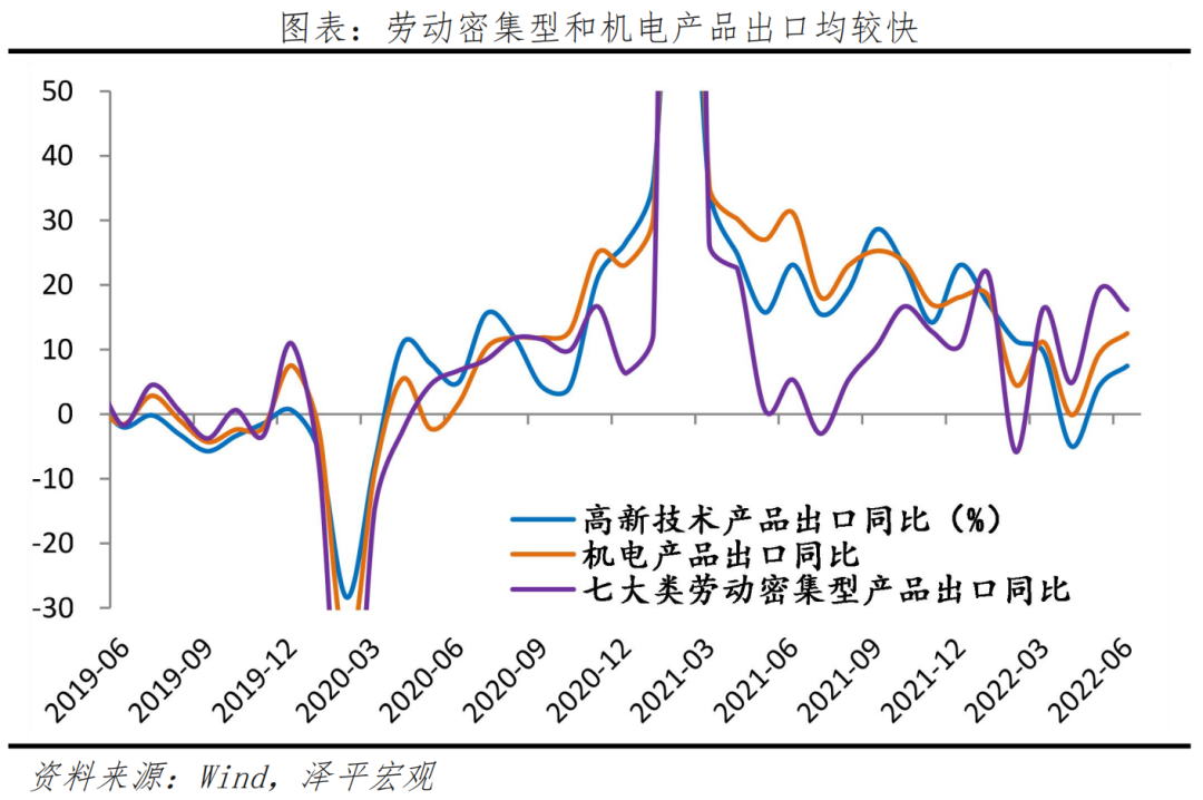 经济复苏早期,信心比黄金更重要:全面解读6月经济金融数据 经济复苏早期,信心比黄金更重要:全面解读6月经济金融数据