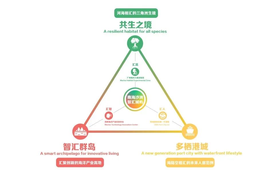道术齐谋,以合促竞——粤港澳创新合作示范区城市设计国际竞赛 | 详细规划和城市设计 道术齐谋,以合促竞——粤港澳创新合作示范区城市设计国际竞赛 | 详细规划和城市设计