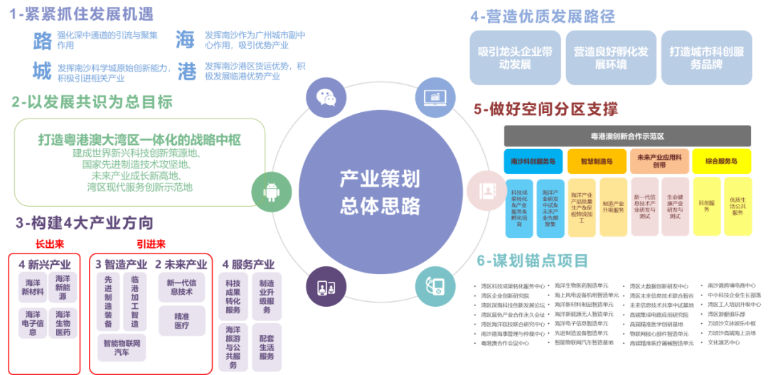 道术齐谋,以合促竞——粤港澳创新合作示范区城市设计国际竞赛 | 详细规划和城市设计 道术齐谋,以合促竞——粤港澳创新合作示范区城市设计国际竞赛 | 详细规划和城市设计