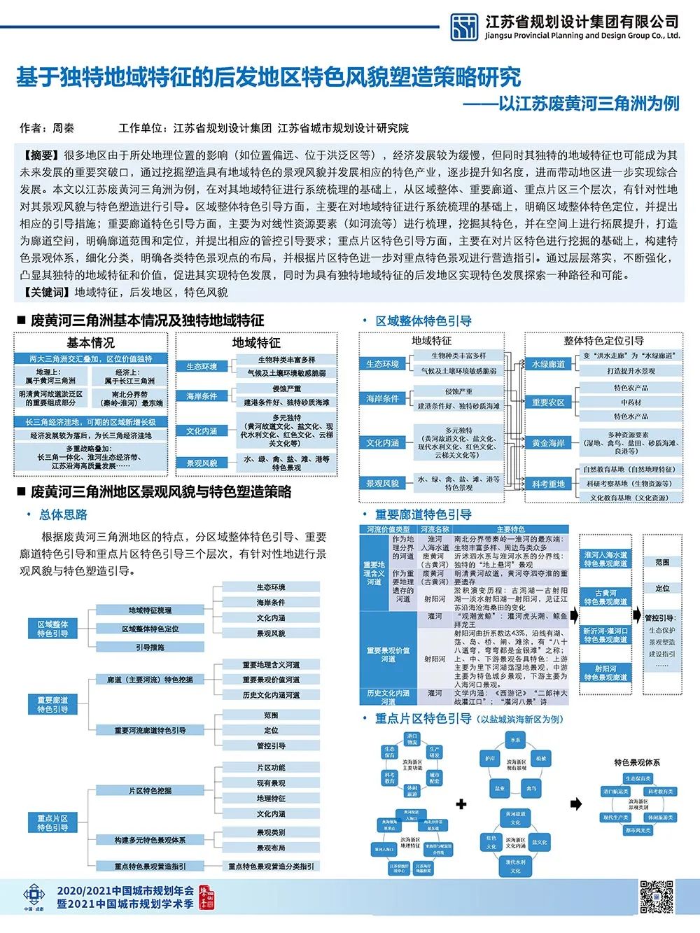【墙报】明十三陵整体空间营造手法探讨等 | 风景环境规划① 【墙报】明十三陵整体空间营造手法探讨等 | 风景环境规划①