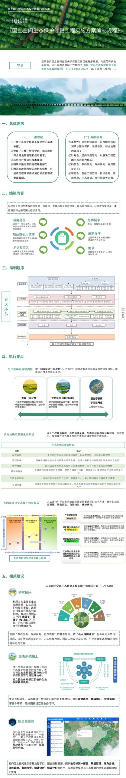 解读首个国土空间生态保护修复行业标准