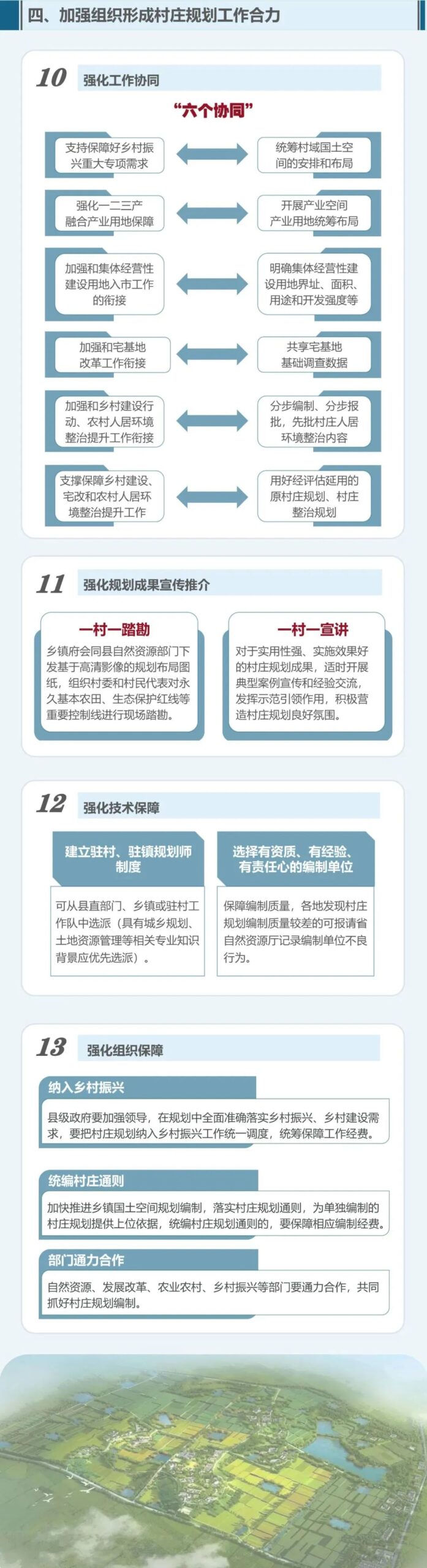一图读懂 | 江西省实用性村庄规划怎么推进? 一图读懂 | 江西省实用性村庄规划怎么推进?