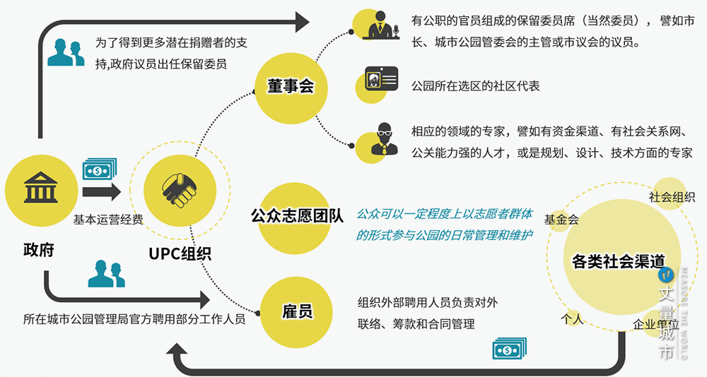纽约中央公园,公园城市建设的一堂必修课 纽约中央公园,公园城市建设的一堂必修课