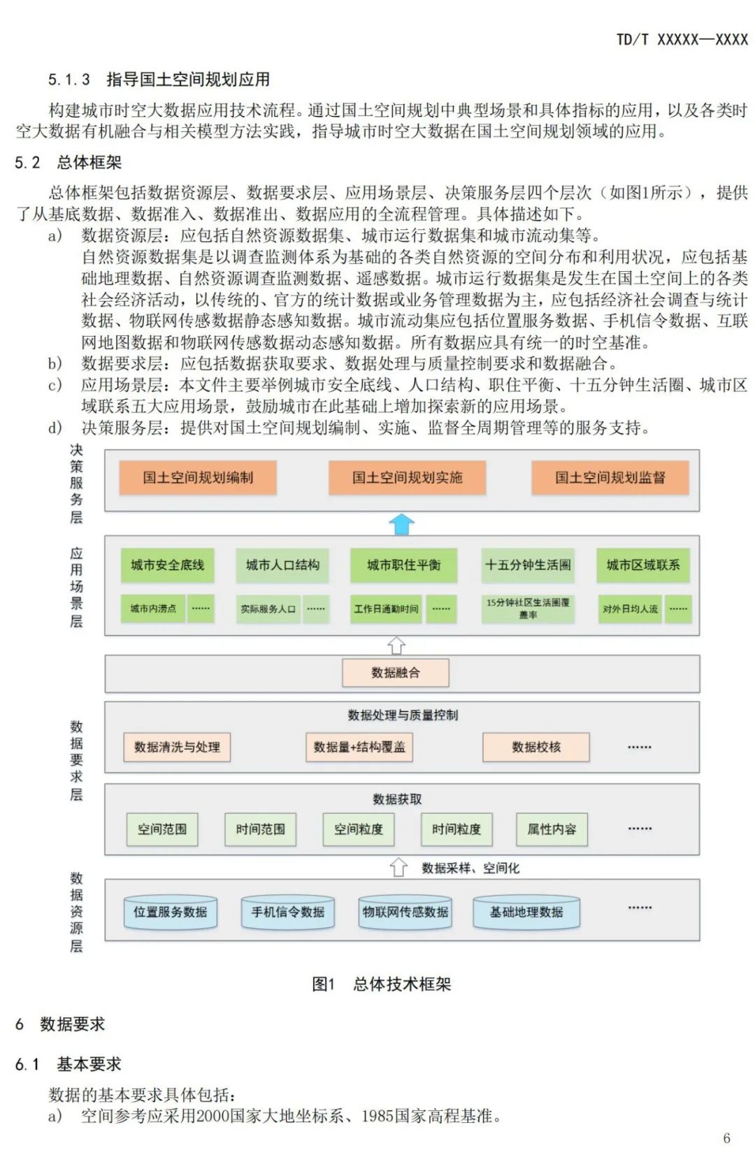 征求意见：国土空间规划城市时空大数据应用基本规定