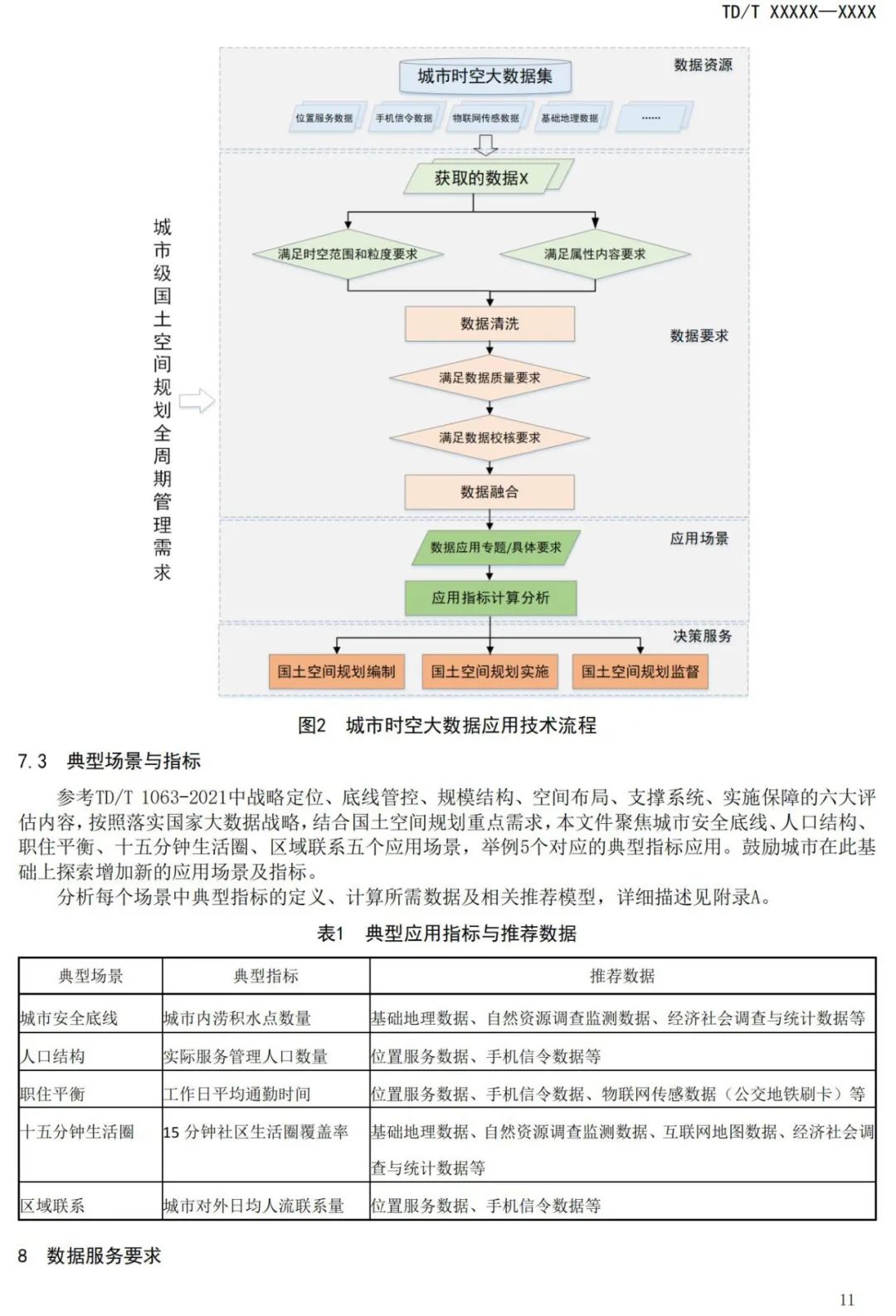 征求意见：国土空间规划城市时空大数据应用基本规定