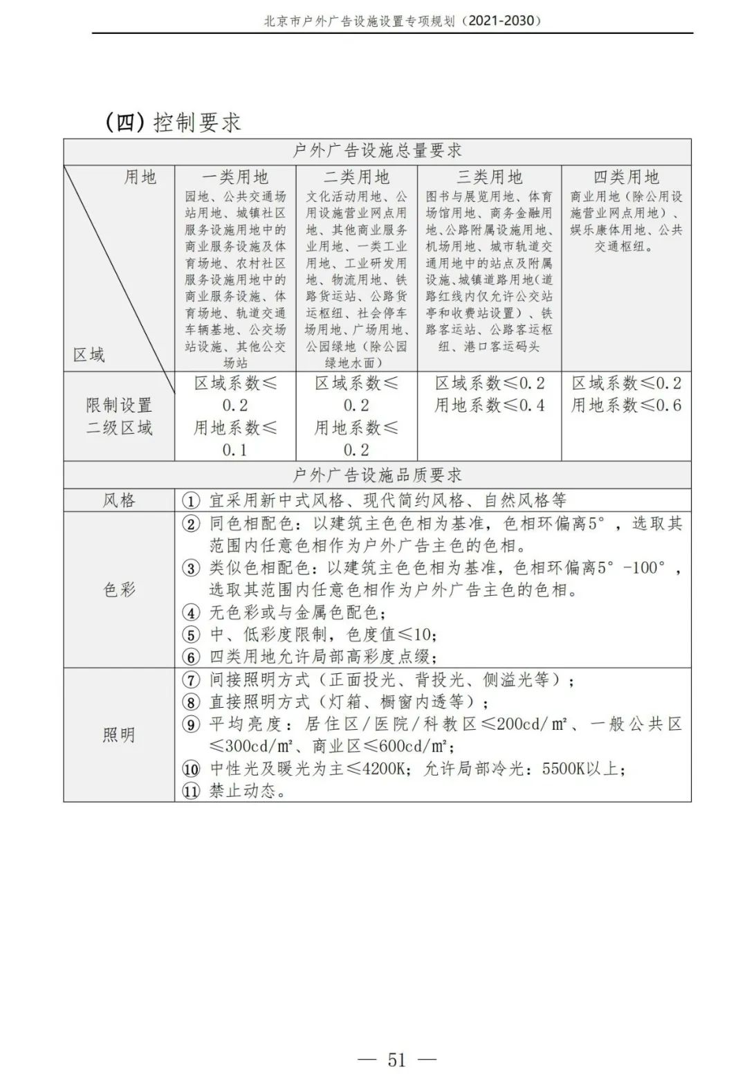 北京市户外广告设施如何设置？专项规划（2021年－2030年）征求意见稿发布