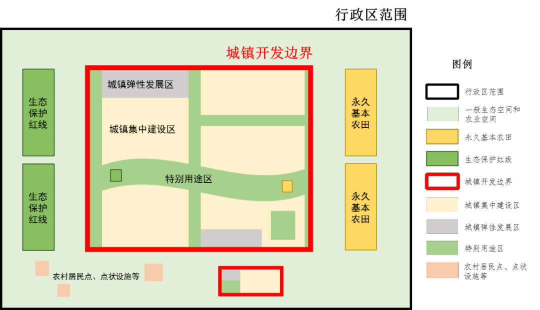 零散城镇建设区是什么?与城镇开发边界的关系 零散城镇建设区是什么?与城镇开发边界的关系