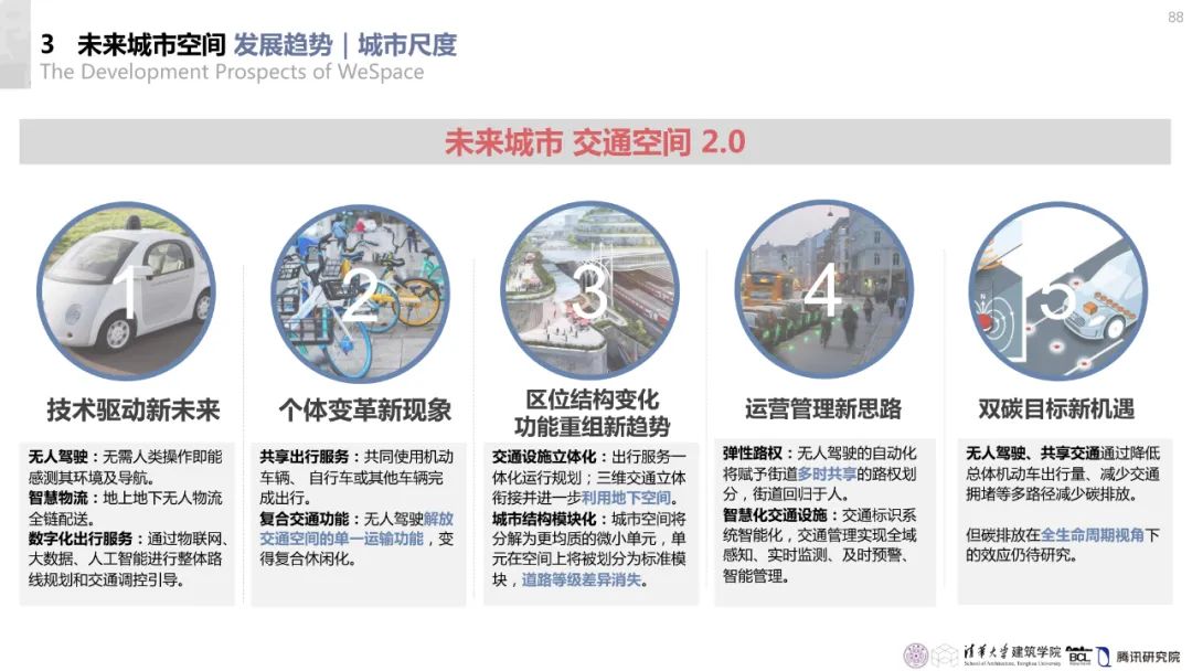 清华与腾讯联合发布“WeSpace 2.0·未来城市空间 2.0”报告，与你一同展望近未来城市空间场景