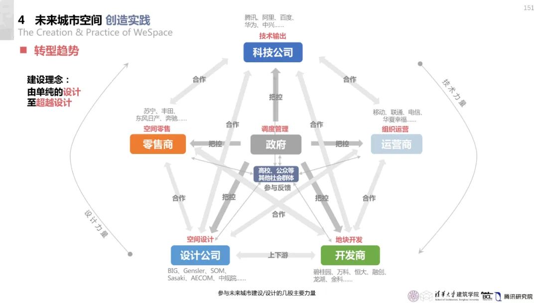 清华与腾讯联合发布“WeSpace 2.0·未来城市空间 2.0”报告，与你一同展望近未来城市空间场景