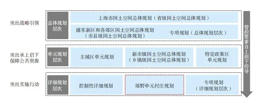 【文章精选】郊野地区空间规划：面向行动管理的上海创新实践 | 2022年第2期