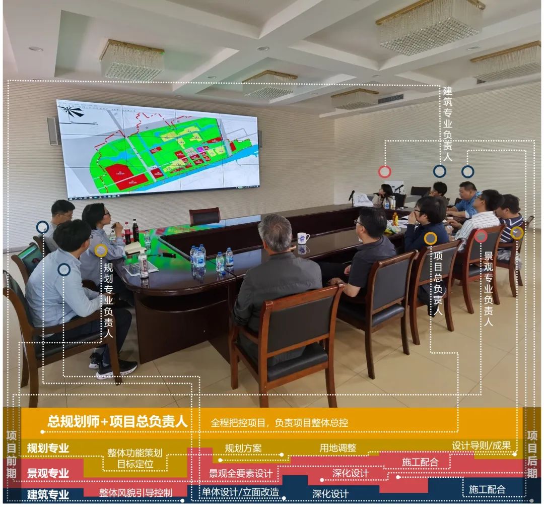 “打破藩篱”沈杨村乡村振兴示范村规划设计实践 “打破藩篱”沈杨村乡村振兴示范村规划设计实践